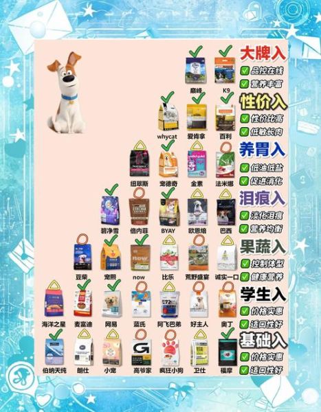 狗粮怎么选_幼犬狗粮推荐