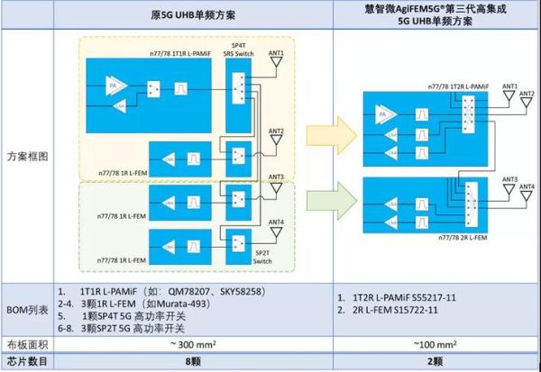 射频前端模组是什么_射频前端模组有哪些关键器件