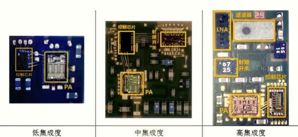 射频前端模组是什么_射频前端模组有哪些关键器件