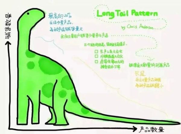 互联网如何重塑市场结构_长尾理论还能走多远