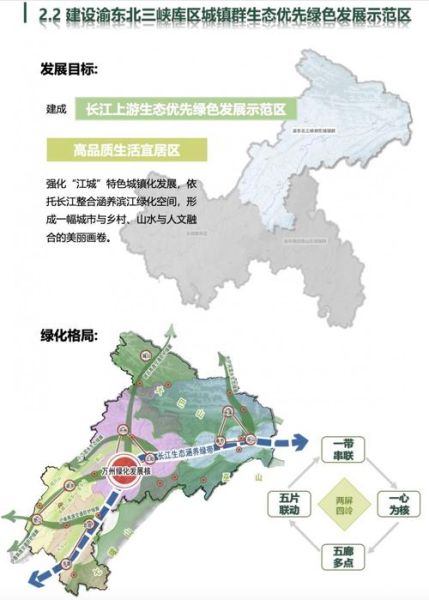 绿化前景怎么样_城市绿化未来趋势