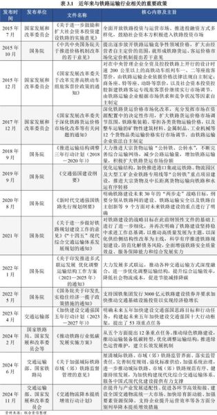 铁路运输行业现状如何_未来发展趋势是什么