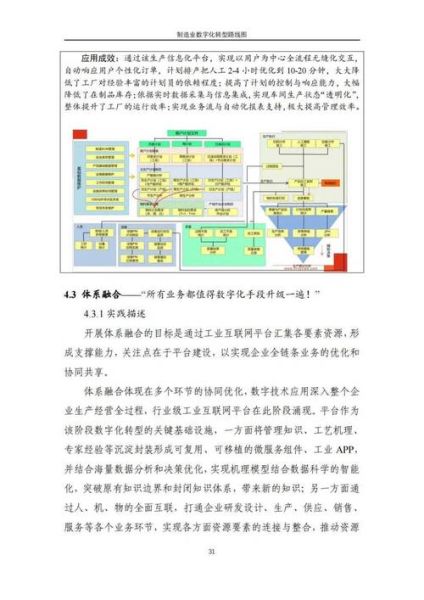 制造业发展前景如何_制造业数字化转型怎么做