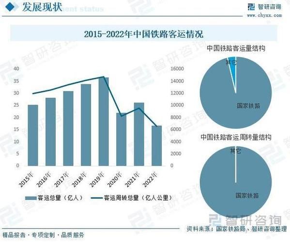 铁路运输行业现状如何_未来发展趋势是什么