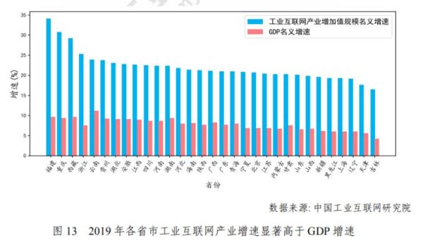 中国互联网总产值是多少_如何计算中国互联网总产值