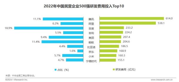 中国互联网总产值是多少_如何计算中国互联网总产值