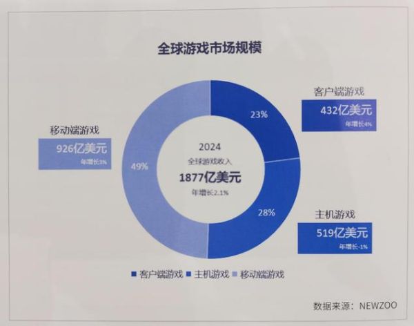 游戏行业社会环境分析_游戏行业未来发展趋势