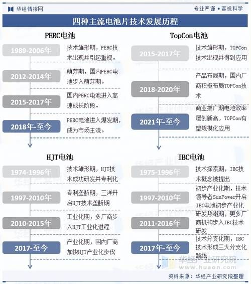 光伏行业未来五年发展趋势_光伏产业链投资机会在哪里