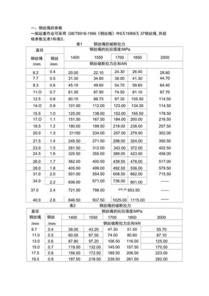钢丝绳规格型号怎么选_钢丝绳多久更换一次