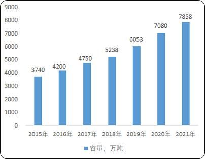 冷藏行业前景怎么样_冷藏行业未来发展趋势