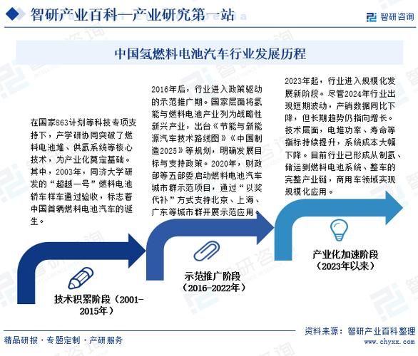 燃料电池汽车发展前景怎么样_值得投资吗