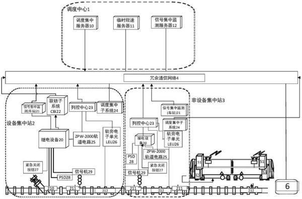 铁路信号系统如何工作_铁路信号系统有哪些类型