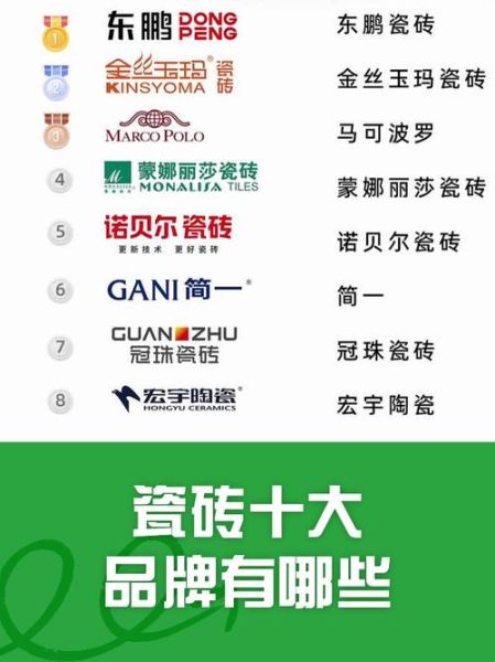 陶瓷品牌加盟哪家好_瓷砖代理利润有多大
