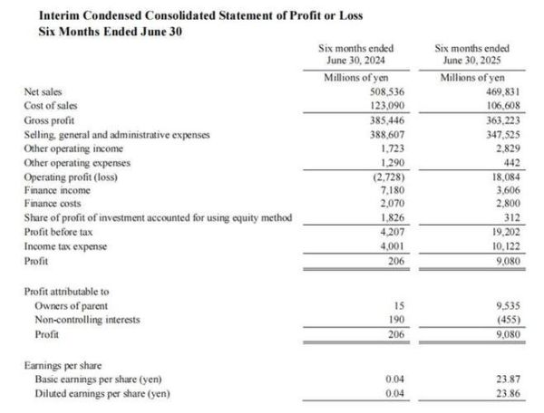 资生堂线上渠道有哪些_资生堂适合敏感肌吗