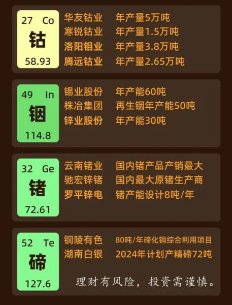 小金属未来五年走势_投资小金属还能赚钱吗