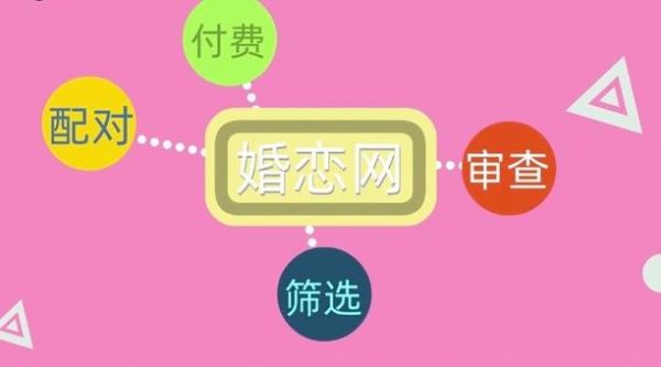 互联网婚恋靠谱吗_如何选择靠谱平台