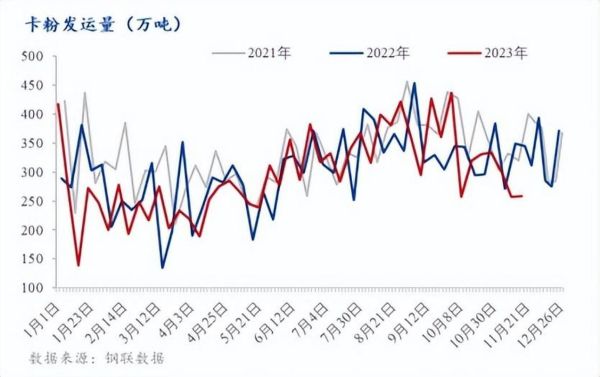 铁矿粉价格走势分析_铁矿粉用途有哪些