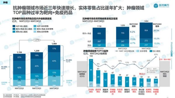 医药零售行业未来趋势_药店如何转型
