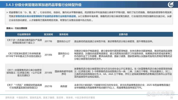 医药零售行业未来趋势_药店如何转型