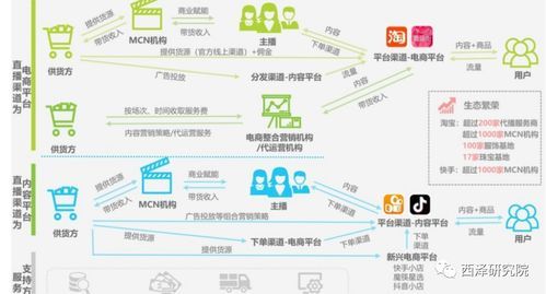 2016年直播行业怎么样_直播平台盈利模式有哪些