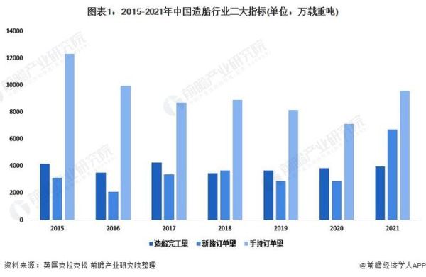 中国造船行业现状_未来五年发展趋势