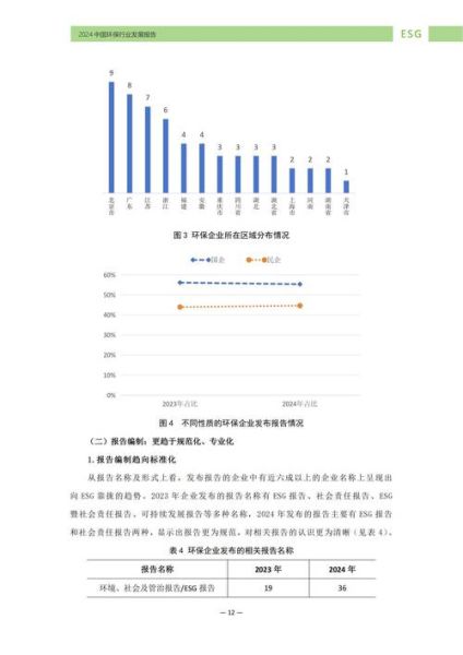 环保行业前景如何_环保行业未来发展趋势
