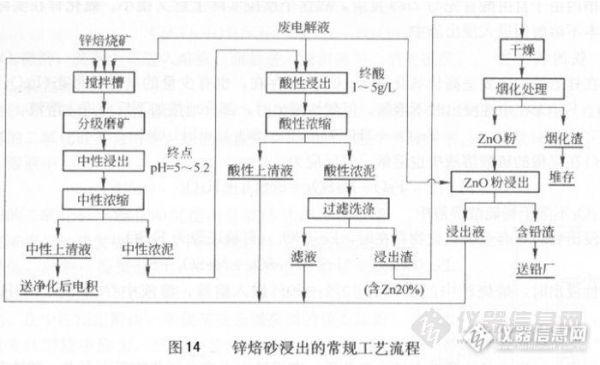锌冶炼工艺流程_锌冶炼成本如何控制