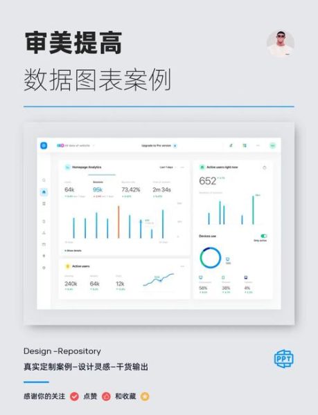 移动互联网图表怎么选_移动端数据可视化技巧