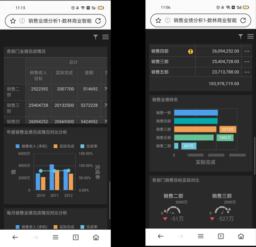 移动互联网图表怎么选_移动端数据可视化技巧