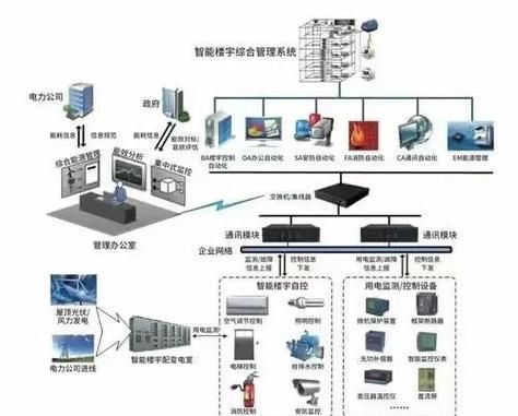安防监控系统怎么选_安防行业未来发展趋势