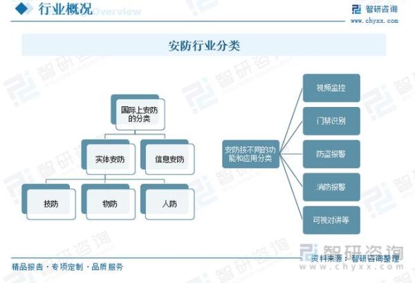 安防监控系统怎么选_安防行业未来发展趋势