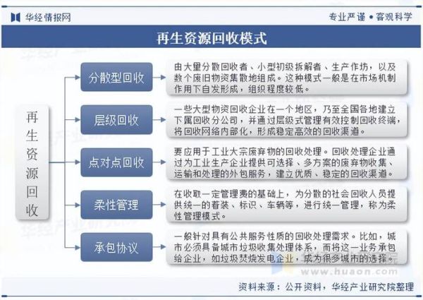 再生资源回收赚钱吗_如何入行再生资源行业