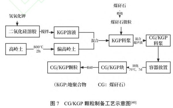 矸石综合利用前景_矸石未来发展趋势