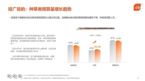 中国互联网广告现状如何_未来趋势是什么