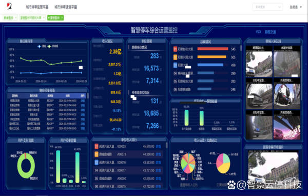 互联网停车市场前景如何_智慧停车盈利模式有哪些