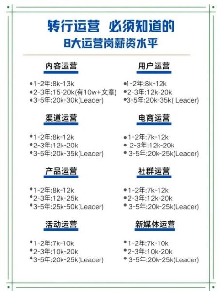 武汉和成都哪个城市互联网发展好_武汉成都互联网企业薪资对比