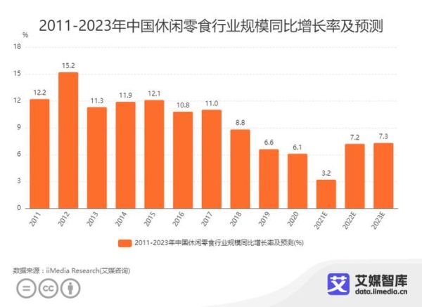 中国零食行业发展趋势_零食品牌如何突围