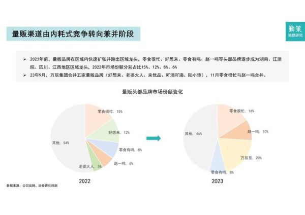 中国零食行业发展趋势_零食品牌如何突围