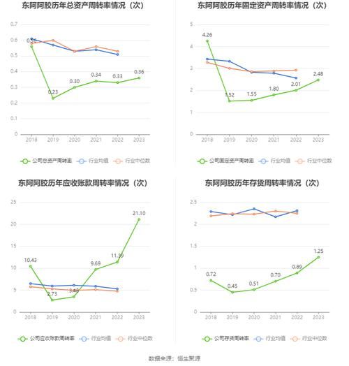 阿胶市场前景怎么样_阿胶行业未来五年增长潜力