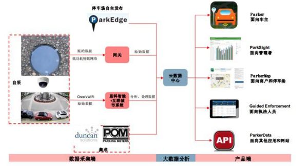 互联网停车市场前景如何_智慧停车盈利模式有哪些