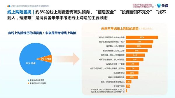 互联网保险行业壁垒有哪些_如何突破监管与技术双重门槛