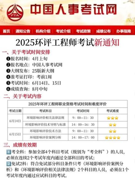 环评行业前景怎么样_环评工程师好考吗