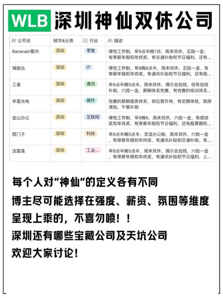 深圳互联网公司如何招聘_深圳互联网企业有哪些岗位缺口