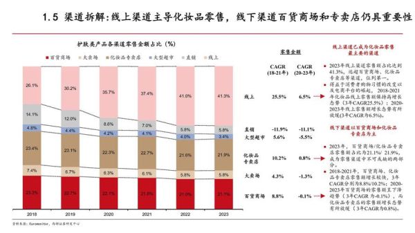 化妆品行业前景怎么样_2024年还能入局吗