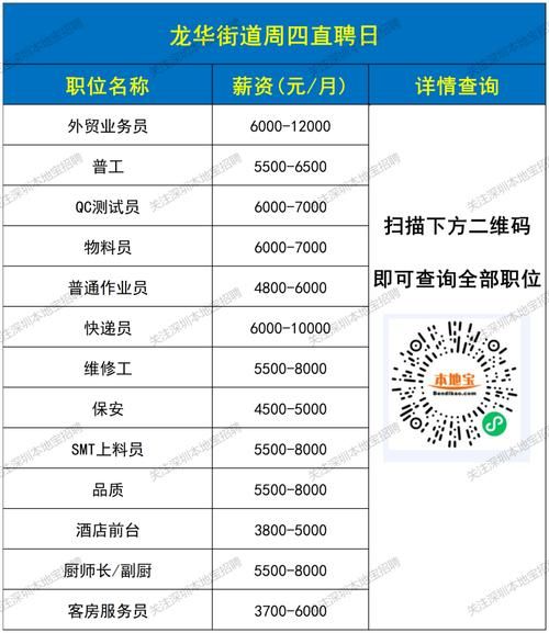 深圳互联网公司如何招聘_深圳互联网企业有哪些岗位缺口