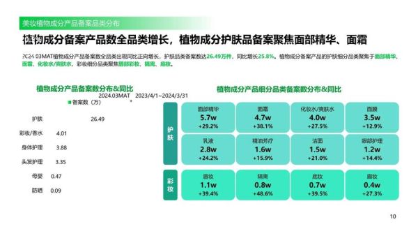 化妆品行业前景怎么样_2024年还能入局吗
