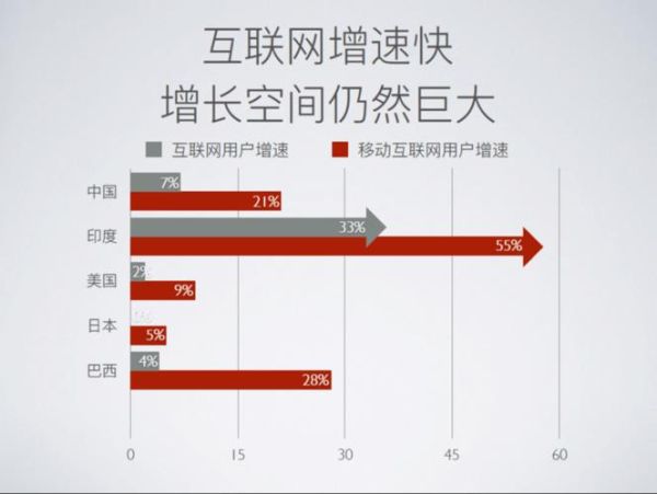 互联网平台先天壁垒有哪些_如何突破