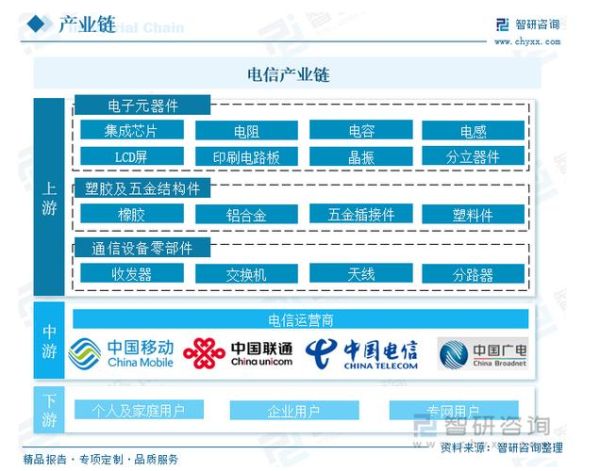 互联网冲击电信运营商_如何应对