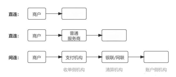 互联网支付平台有哪些_支付宝微信支付区别