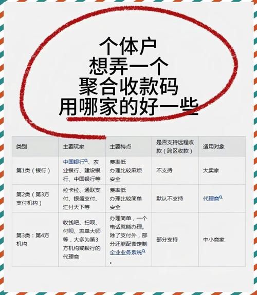 聚合支付费率怎么算_第三方支付牌照申请条件